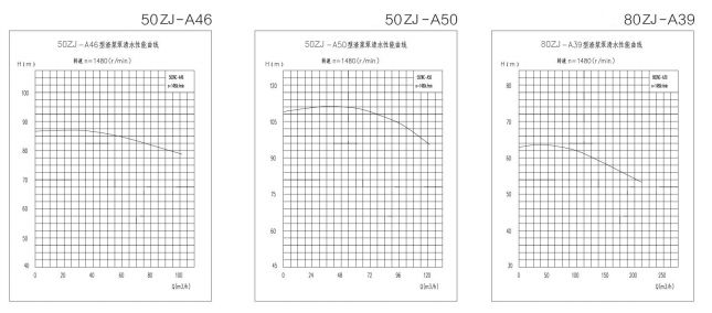 ZJ系列渣漿泵 ZJ系列渣漿泵