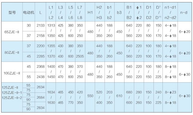 ZJE-��ϵ�Љ��V�C�������ϱ�