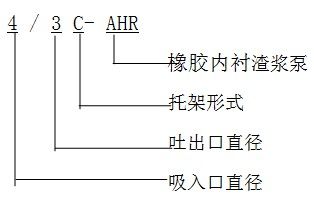 AHR型橡膠內(nèi)襯渣漿泵 AHR型橡膠內(nèi)襯渣漿泵