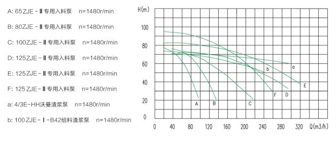 ZJE-��ϵ�Љ��V�C�������ϱ�