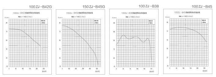 ZJ系列渣漿泵 ZJ系列渣漿泵