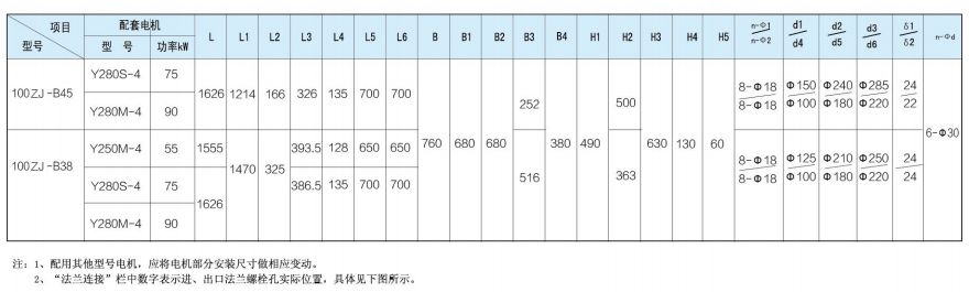 ZJ系列渣漿泵 ZJ系列渣漿泵