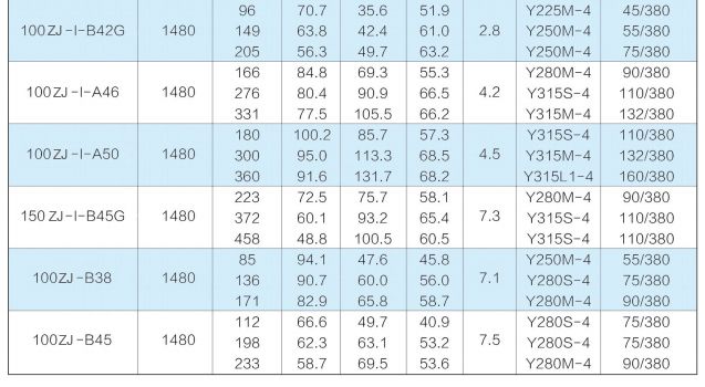 ZJ系列渣漿泵 ZJ系列渣漿泵